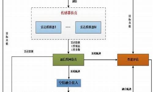 空情融合 源码